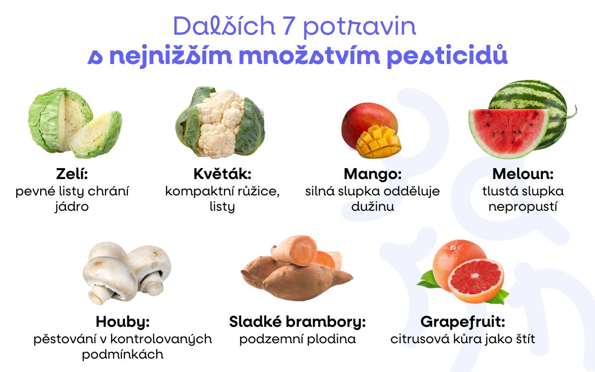 malo pesticidy druha